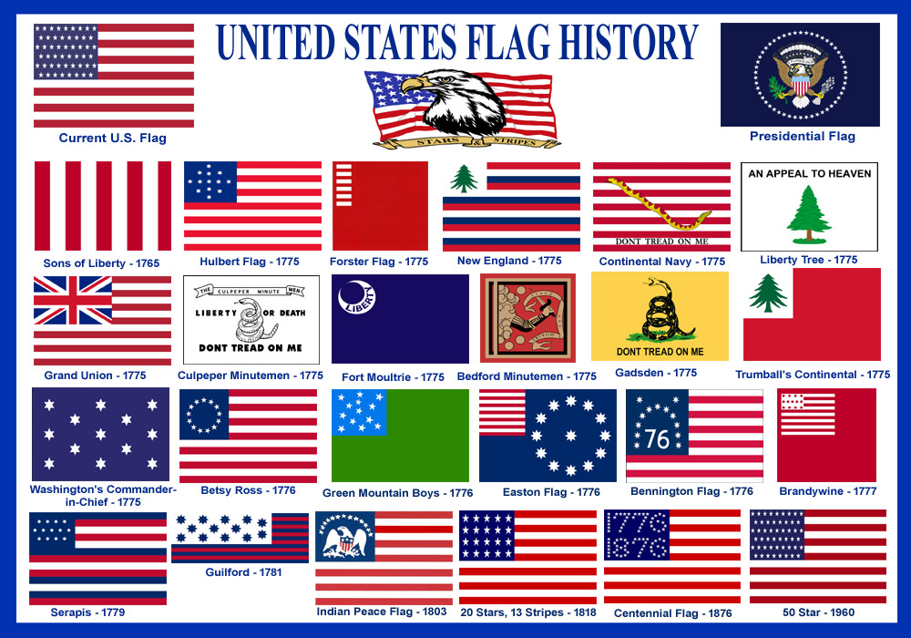 The history of the american flag.